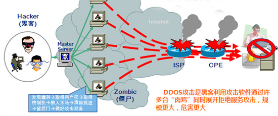 ddos.jpg